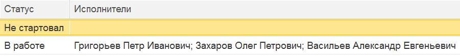 Выполнение пакета несколькими сотрудниками